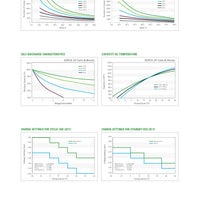 Discover Energy | SOPzS 12VRE-3000TF-L｜12V｜210Ah (C20)｜2000 Cycles｜2-4 Weeks Ship Time