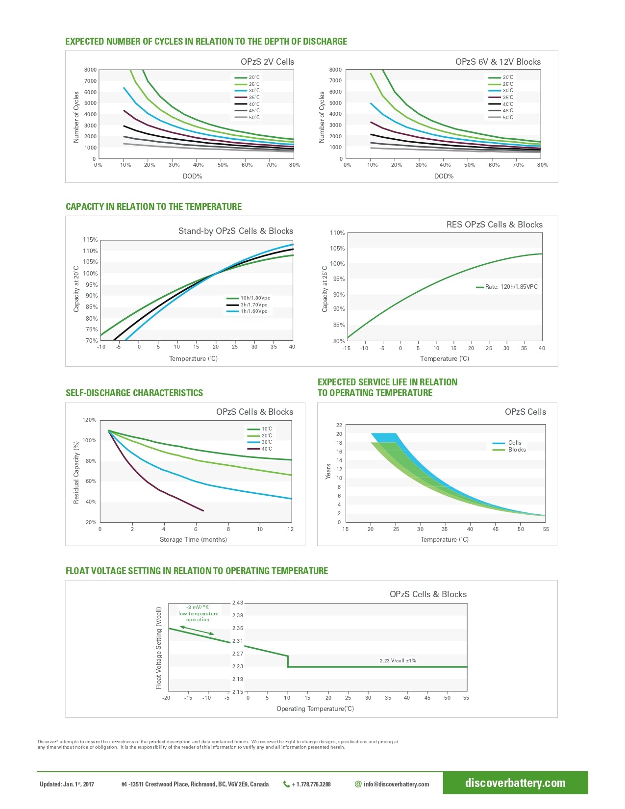 Discover Energy | OPzS 2VRE-2500TF-U｜2V｜920Ah (C20)｜2950 Cycles｜2-4 Weeks Ship Time