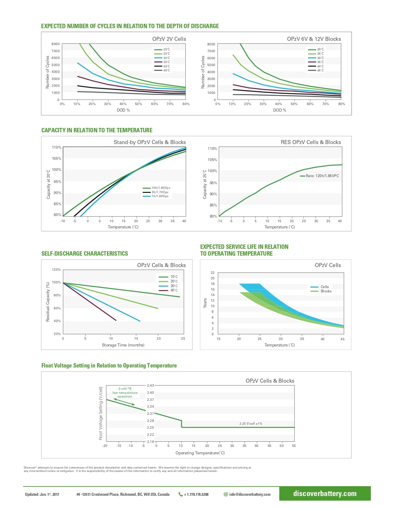 Discover Energy | Battery OPzV 2VRE-2600TG, GEL｜2V｜1012Ah (C20)｜2950 Cycles｜2-4 Weeks Ship Time