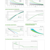 Discover Energy | Battery OPzV 2VRE-2600TG, GEL｜2V｜1012Ah (C20)｜2950 Cycles｜2-4 Weeks Ship Time