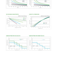 Discover Energy Tubular Gel 2VRE5-3400TG
