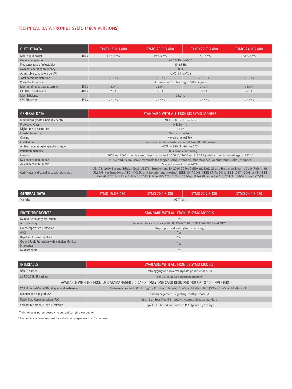 Fronius - Symo Advanced 12.0-3-208 - Lite