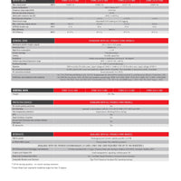 Fronius - Symo Advanced 12.0-3-208 - Lite