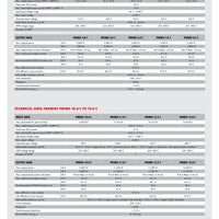 Fronius - Primo 6.0-1 Full