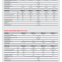 Fronius - Primo 7.6-1 Full