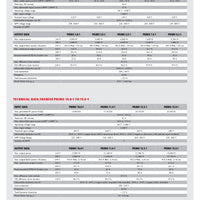 Fronius - Primo 8.2-1 Full
