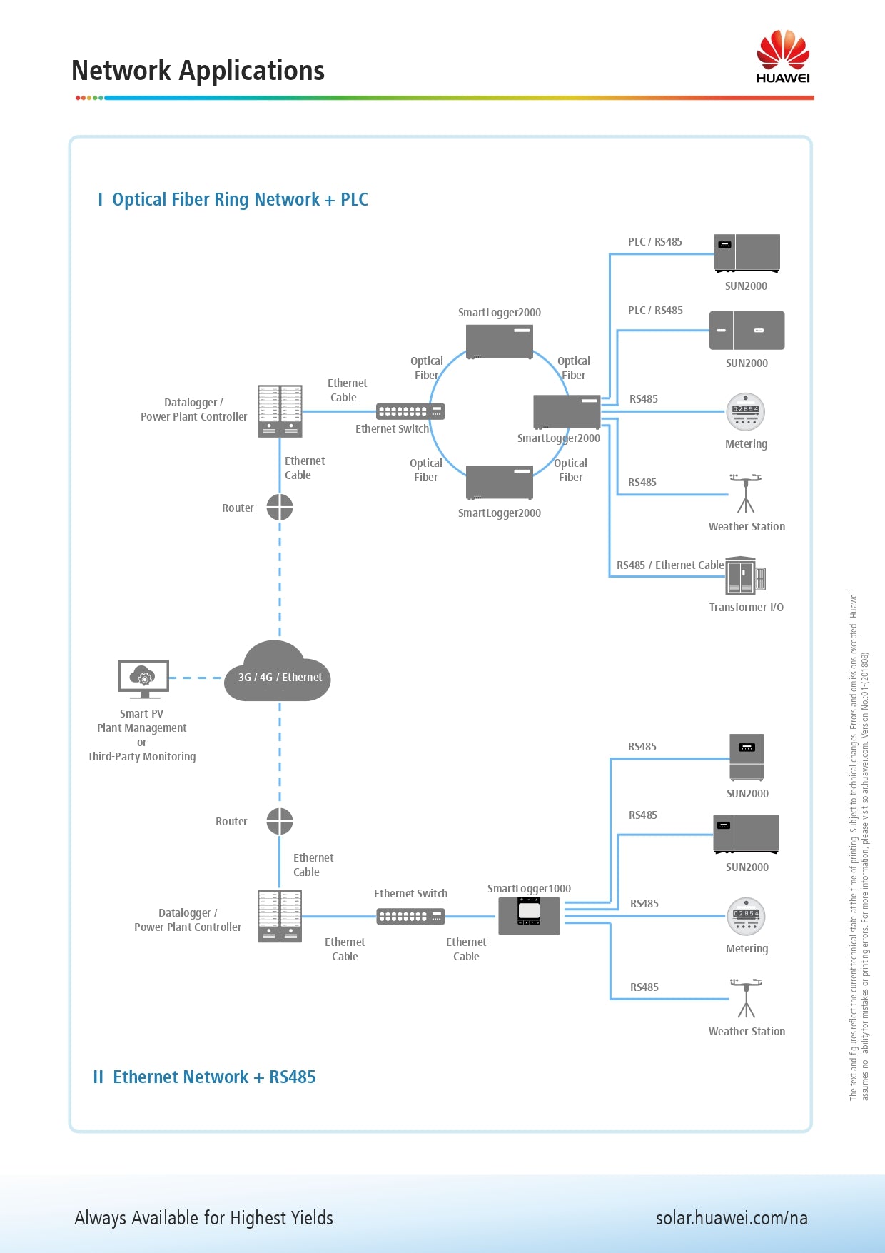 Huawei | Smart Logger 2000｜2-4 Weeks Ship Time