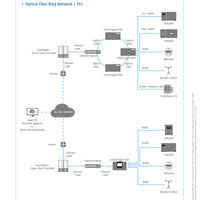 Huawei | Smart Logger 2000｜2-4 Weeks Ship Time