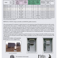 MidNite Solar | MNPV6 DC Combiner Box｜2-4 Weeks Ship Time