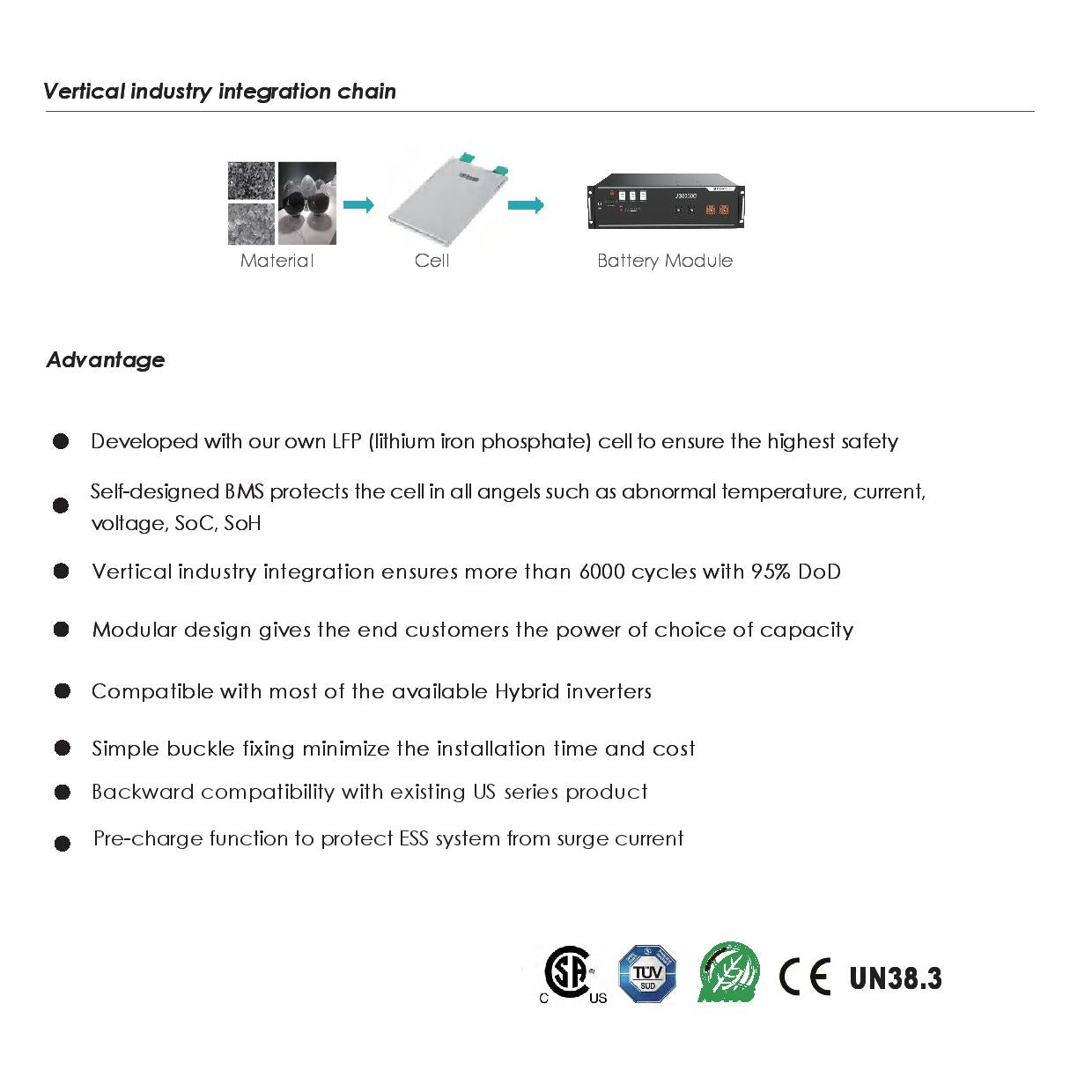 Pylontech - US3000C | LiFePO4 battery | 48V | 3.55kWh-3.37kWh | 74A｜2-4 Weeks Ship Time