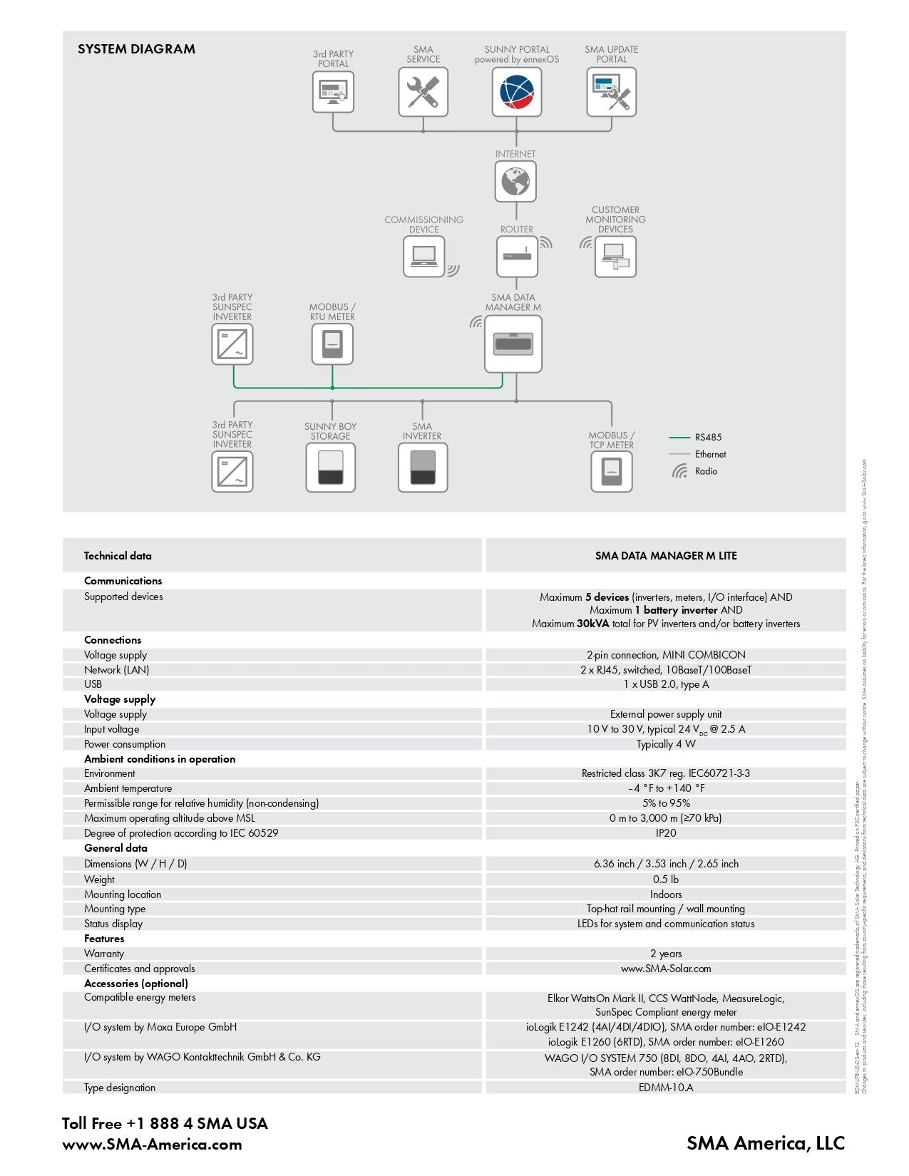 SMA | Data Manager M Lite, Speedwire/Ethernet｜2-4 Weeks Ship Time