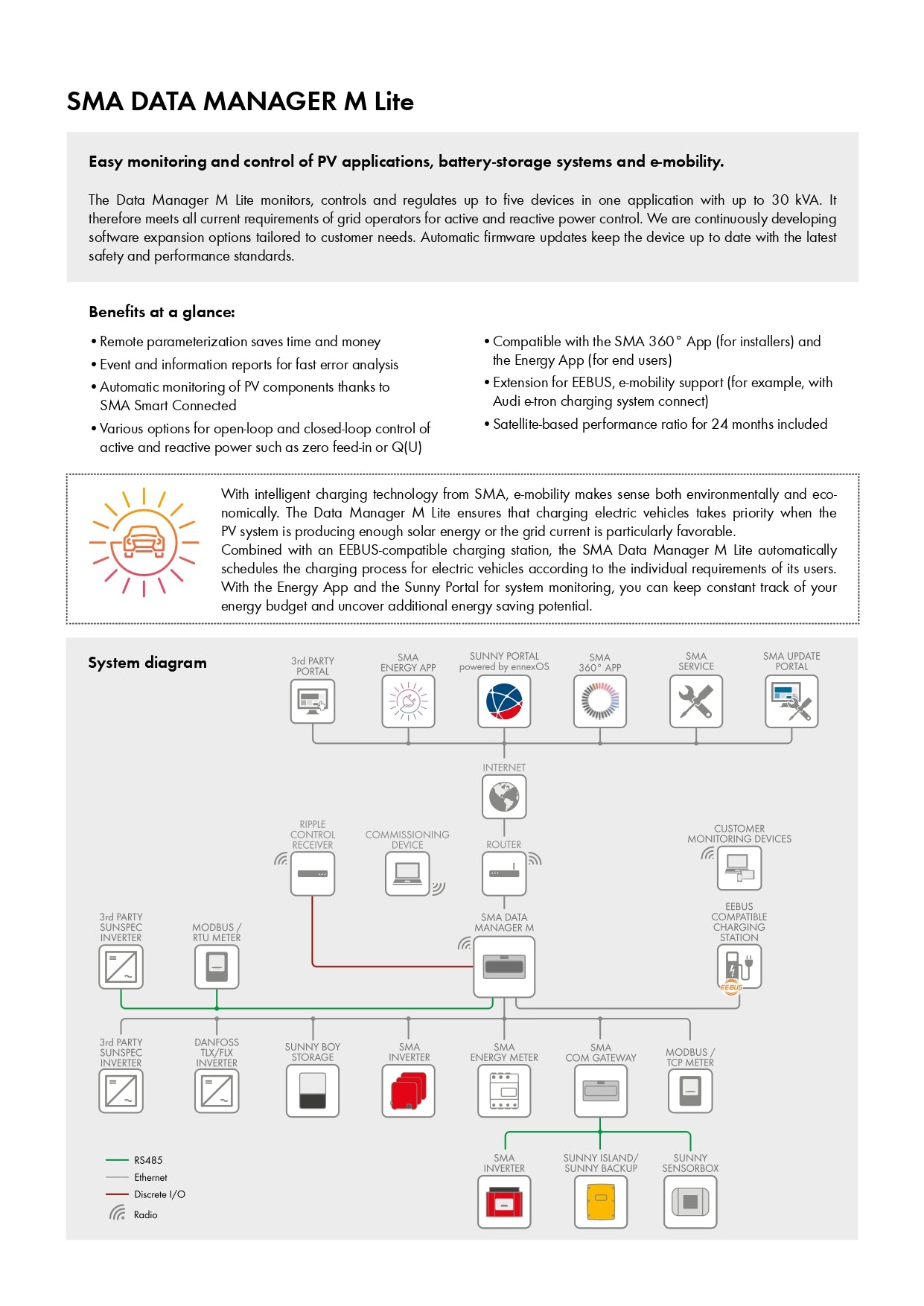SMA | Data Manager M, Speedwire/Ethernet｜2-4 Weeks Ship Time