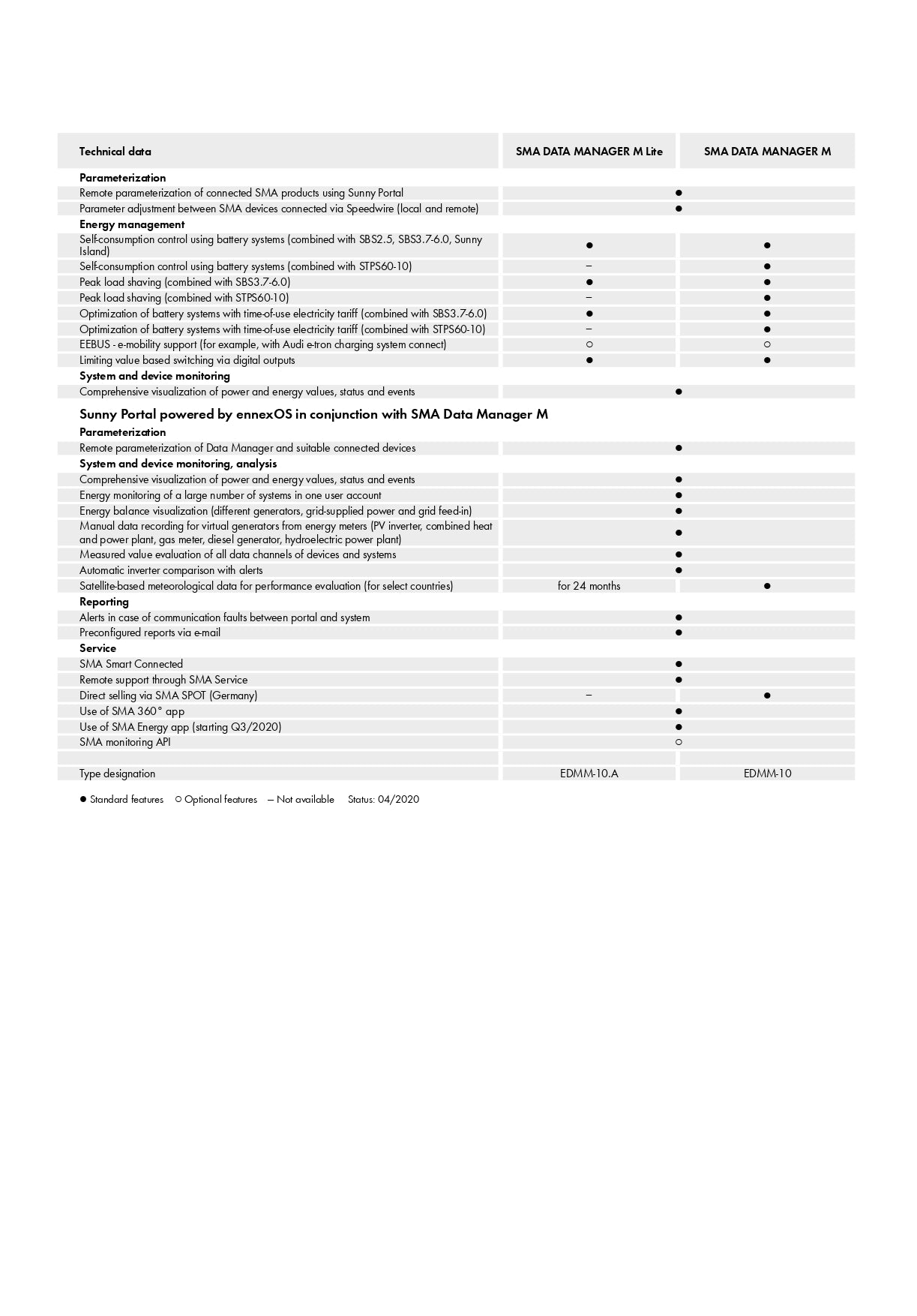 SMA | Data Manager M, Speedwire/Ethernet｜2-4 Weeks Ship Time