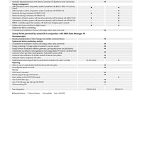 SMA | Data Manager M, Speedwire/Ethernet｜2-4 Weeks Ship Time