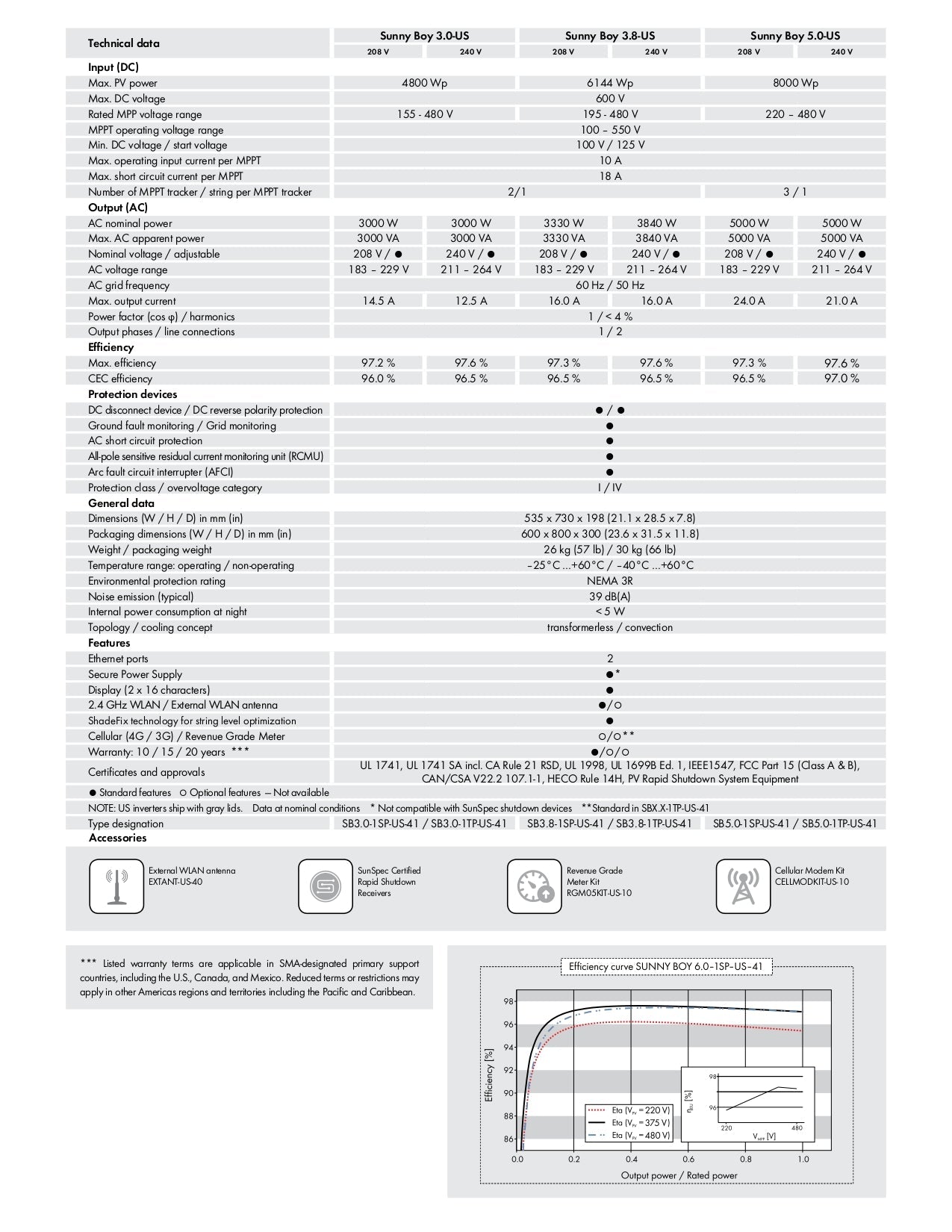 SMA - SB6.0-1SP-US-41
