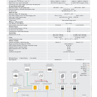 SMA - Sunny Island SI6048-US-10｜2-4 Weeks Ship Time