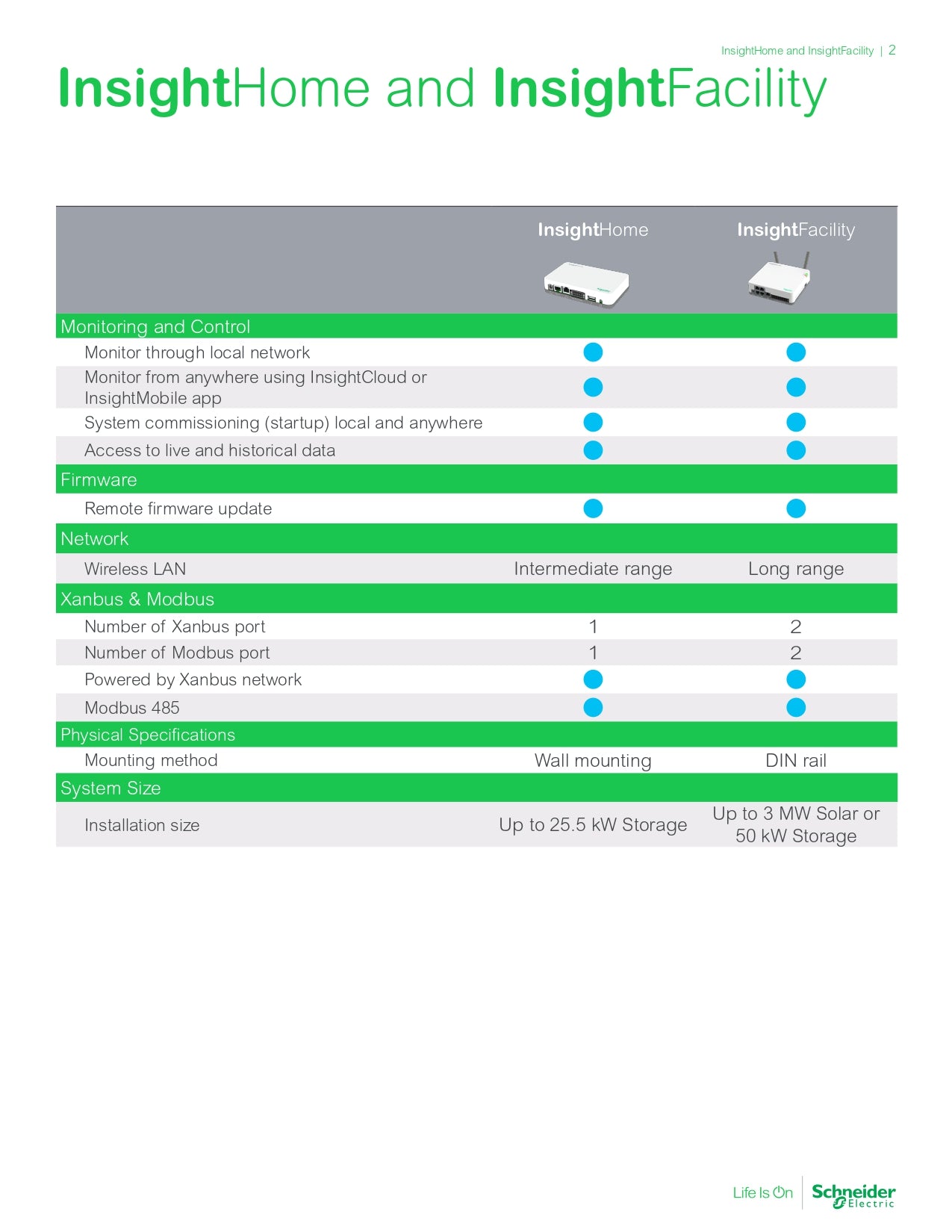 Schneider | Insight Facility｜2-4 Weeks Ship Time