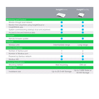 Schneider | Insight Facility｜2-4 Weeks Ship Time