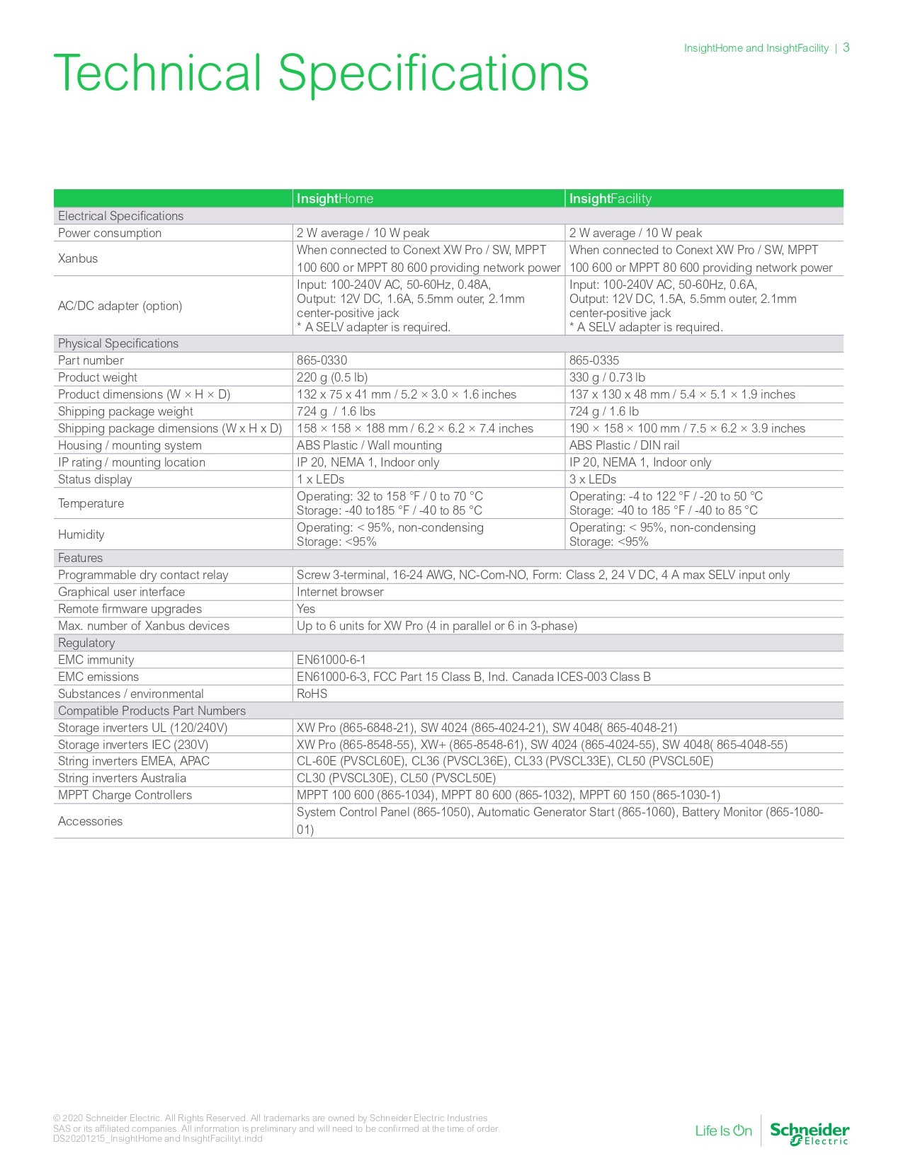 Schneider | Insight Facility｜2-4 Weeks Ship Time