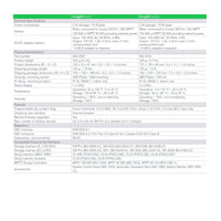Schneider | Insight Facility｜2-4 Weeks Ship Time