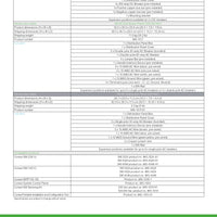 Schneider | Conext SW DC Distribution Panel｜2-4 Weeks Ship Time