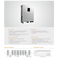 Sungrow - SG125HV｜2-4 Weeks Ship Time｜2-4 Weeks Ship Time