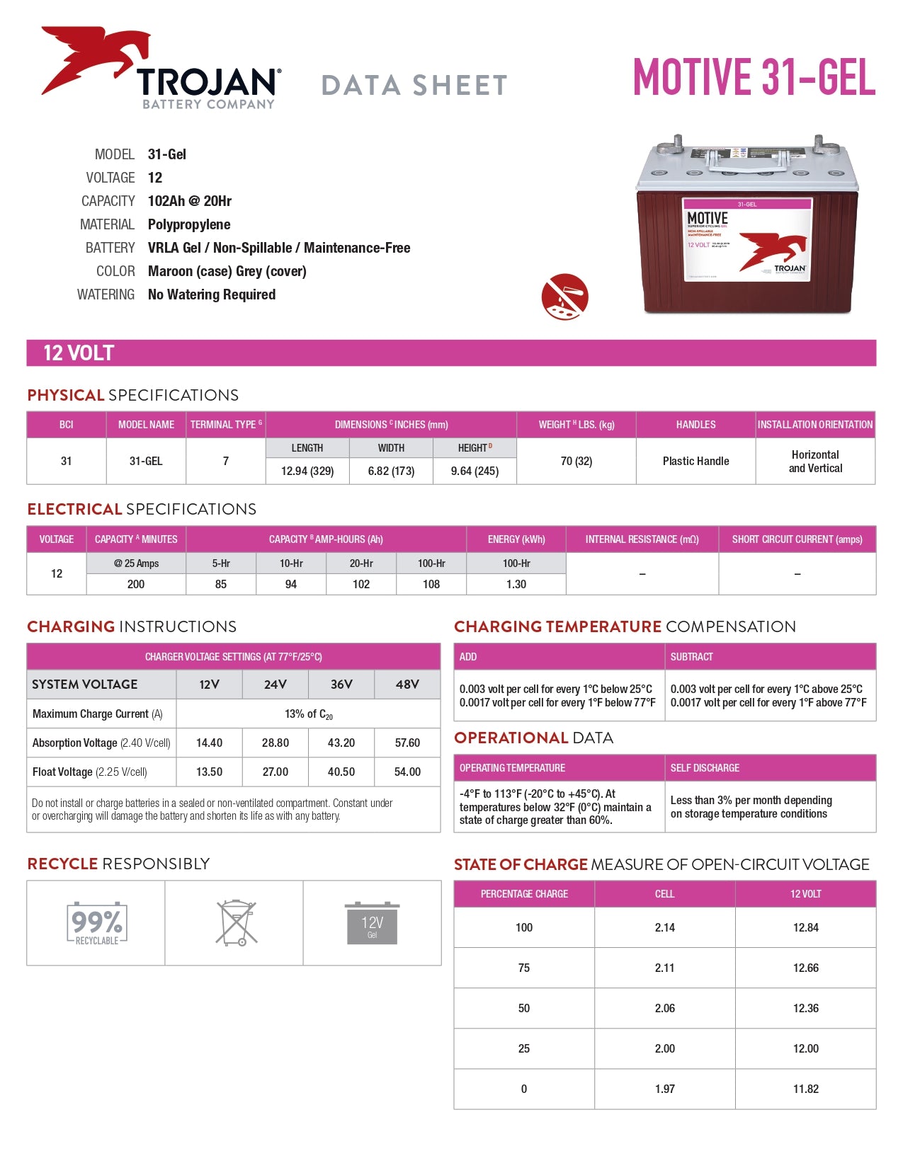 Trojan Battery - 31-GEL｜12V｜102Ah (C20)｜1000 Cycles｜2-4 Weeks Ship Time