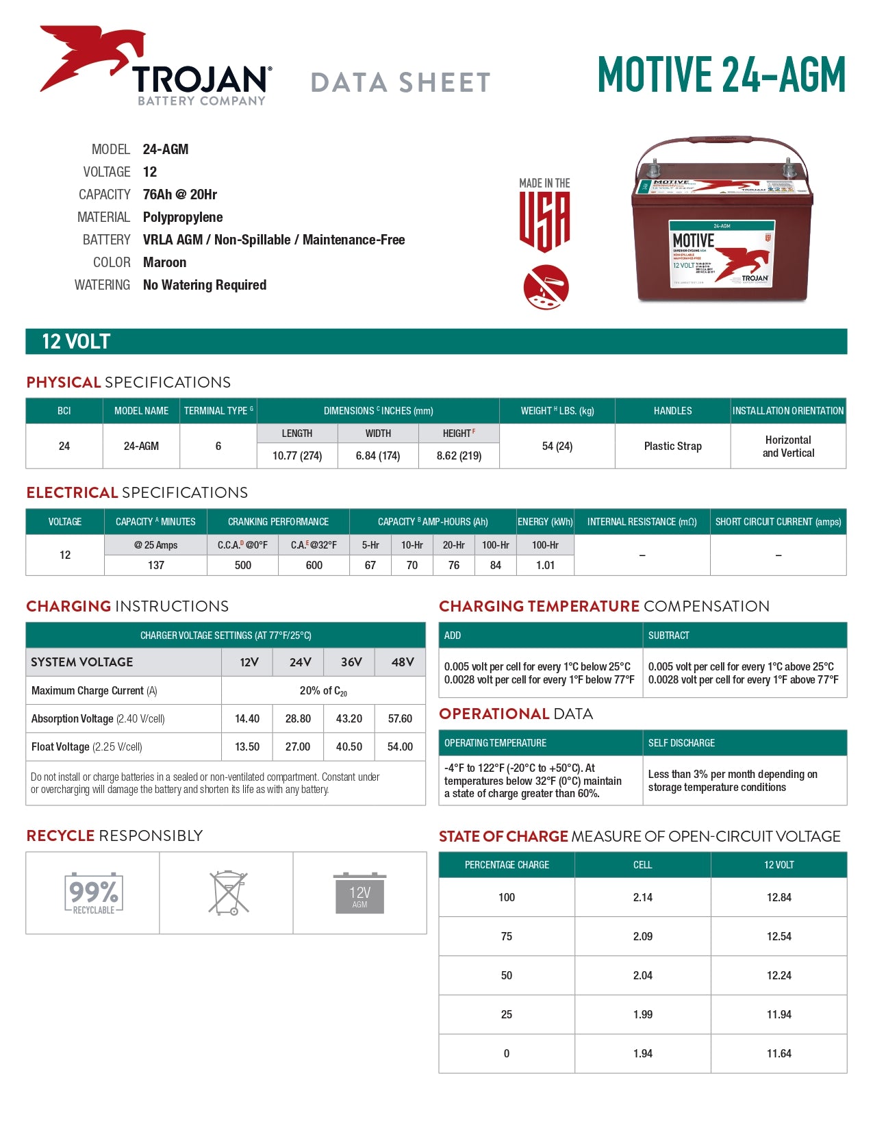 Trojan Battery - 24-AGM｜12V｜76Ah (C20)｜1000 Cycles｜2-4 Weeks Ship Time
