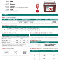 Trojan Battery - 24-AGM｜12V｜76Ah (C20)｜1000 Cycles｜2-4 Weeks Ship Time