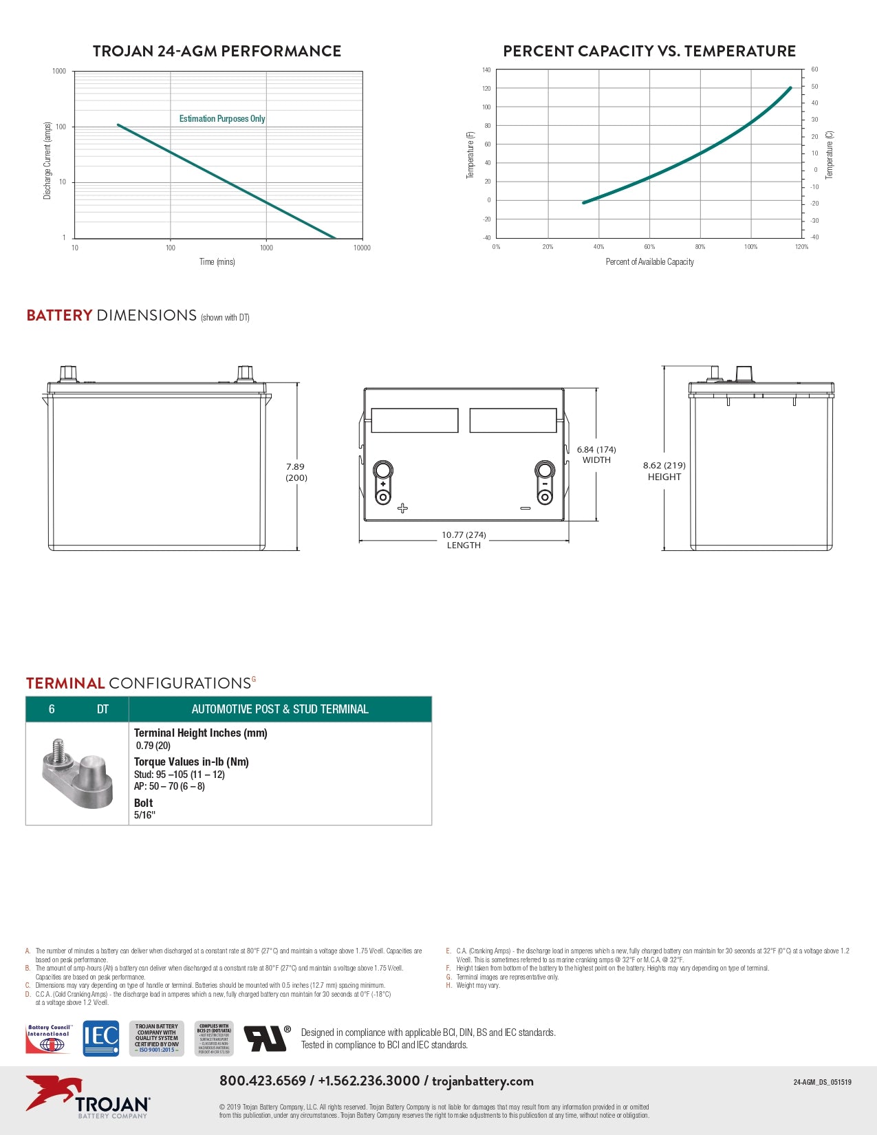 Trojan Battery - 24-AGM｜12V｜76Ah (C20)｜1000 Cycles｜2-4 Weeks Ship Time