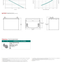 Trojan Battery - 24-AGM｜12V｜76Ah (C20)｜1000 Cycles｜2-4 Weeks Ship Time