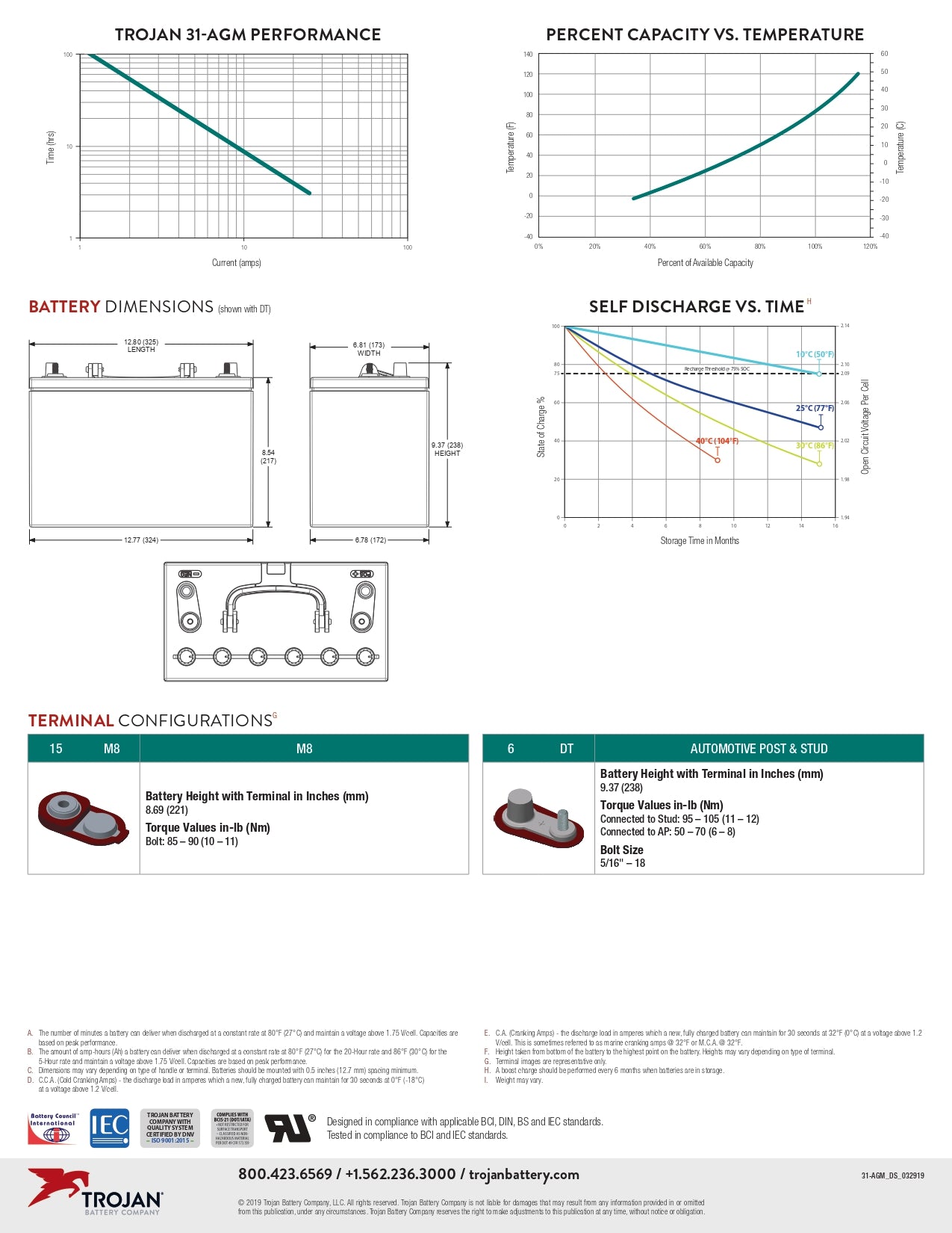 Trojan Battery - 31-AGM｜12V｜100Ah (C20)｜1000 Cycles
