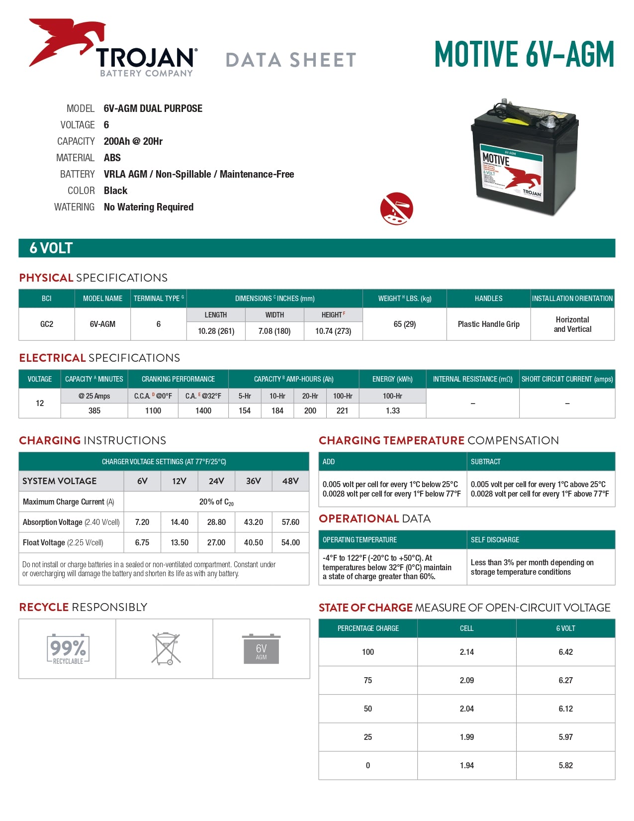 Trojan Battery - 6V-AGM｜6V｜200Ah (C20)｜1000 Cycles｜2-4 Weeks Ship Time