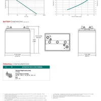 Trojan Battery - 6V-AGM｜6V｜200Ah (C20)｜1000 Cycles｜2-4 Weeks Ship Time