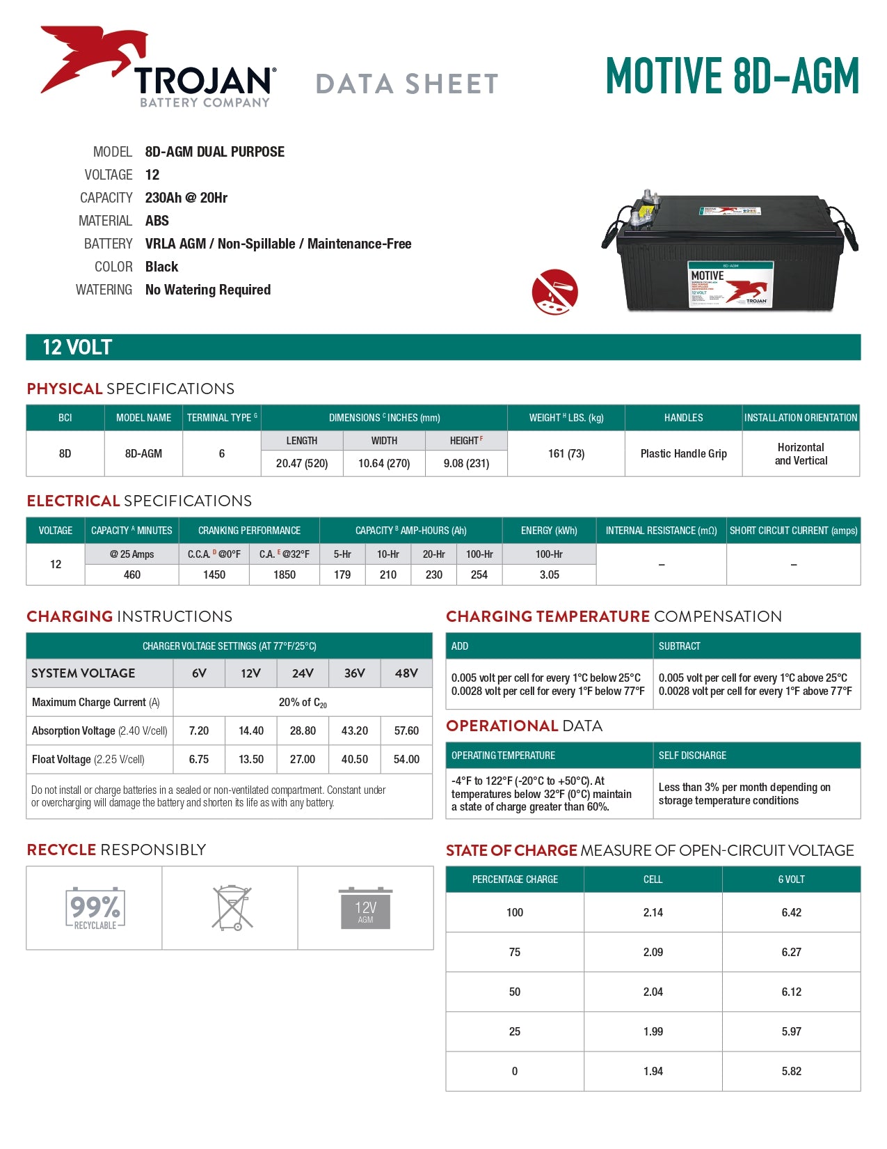 Trojan Battery - 8D-AGM｜12V｜230Ah (C20)｜1000 Cycles｜2-4 Weeks Ship Time