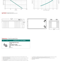 Trojan Battery - 8D-AGM｜12V｜230Ah (C20)｜1000 Cycles｜2-4 Weeks Ship Time