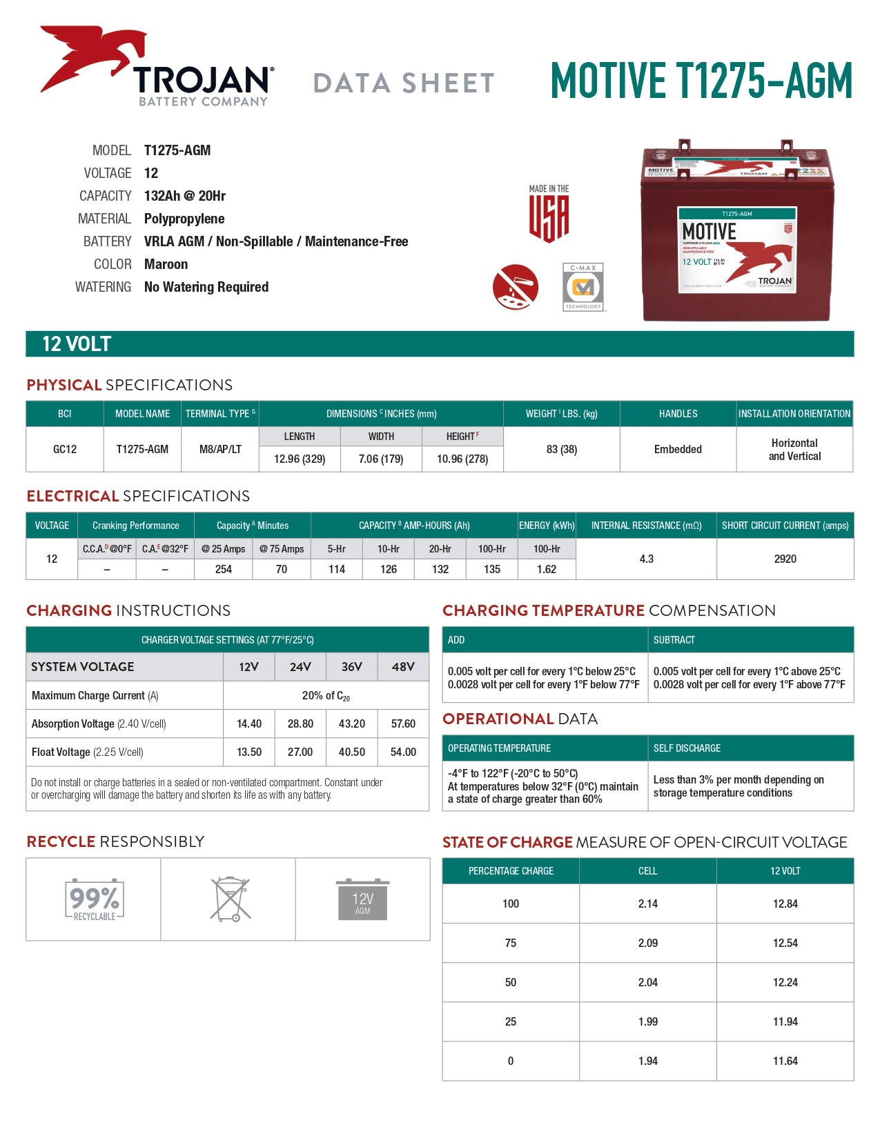 Trojan Battery - T1275-AGM｜12V｜132Ah (C20)｜1000 Cycles｜2-4 Weeks Ship Time