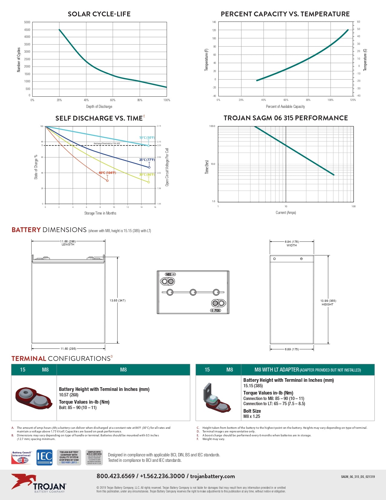 Trojan Battery - SAGM06-315｜6V｜315Ah (C20)｜1700 Cycles｜2-4 Weeks Ship Time