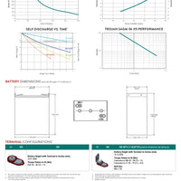 Trojan Battery - SAGM06-315｜6V｜315Ah (C20)｜1700 Cycles｜2-4 Weeks Ship Time