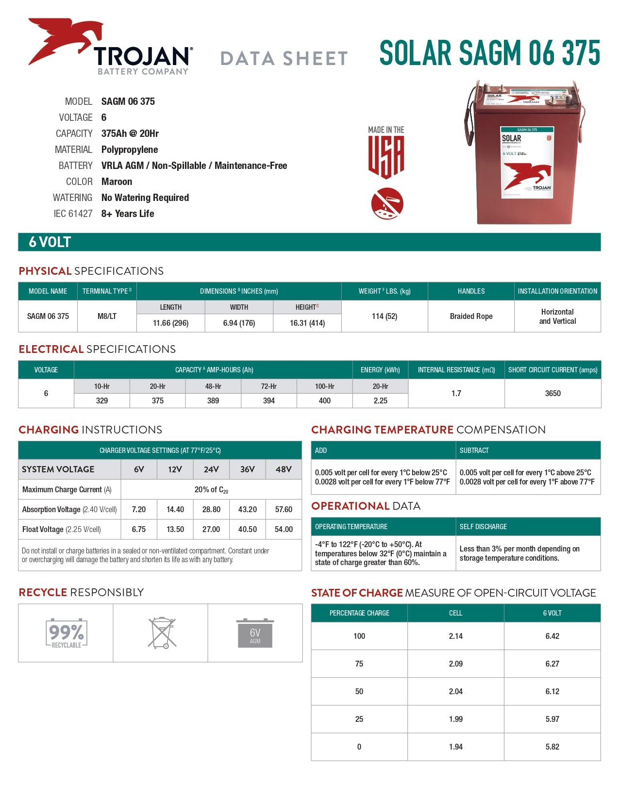 Trojan Battery - SAGM06-375｜6V｜375Ah (C20)｜1700 Cycles｜2-4 Weeks Ship Time