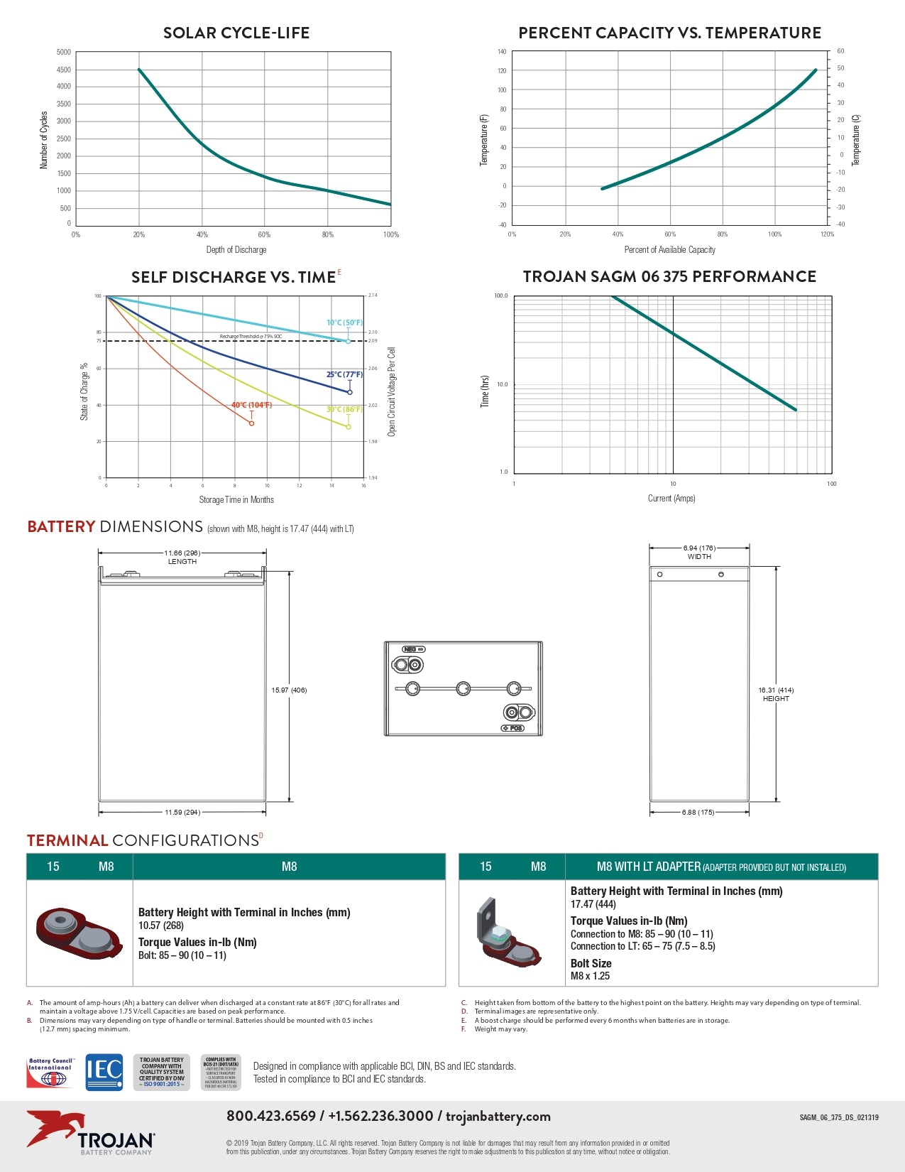 Trojan Battery - SAGM06-375｜6V｜375Ah (C20)｜1700 Cycles｜2-4 Weeks Ship Time