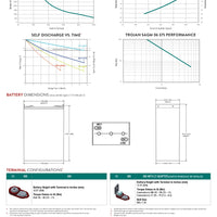 Trojan Battery - SAGM06-375｜6V｜375Ah (C20)｜1700 Cycles｜2-4 Weeks Ship Time
