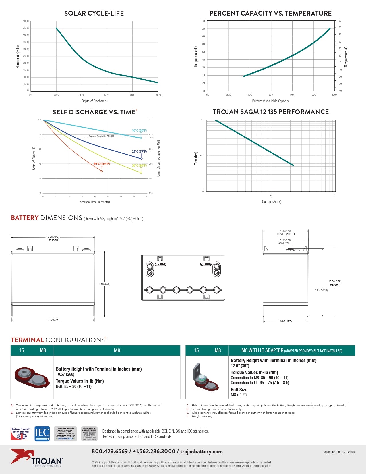 Trojan Battery - SAGM12-135｜12V｜135Ah (C20)｜1700 Cycles｜2-4 Weeks Ship Time
