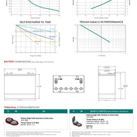 Trojan Battery - SAGM12-135｜12V｜135Ah (C20)｜1700 Cycles｜2-4 Weeks Ship Time