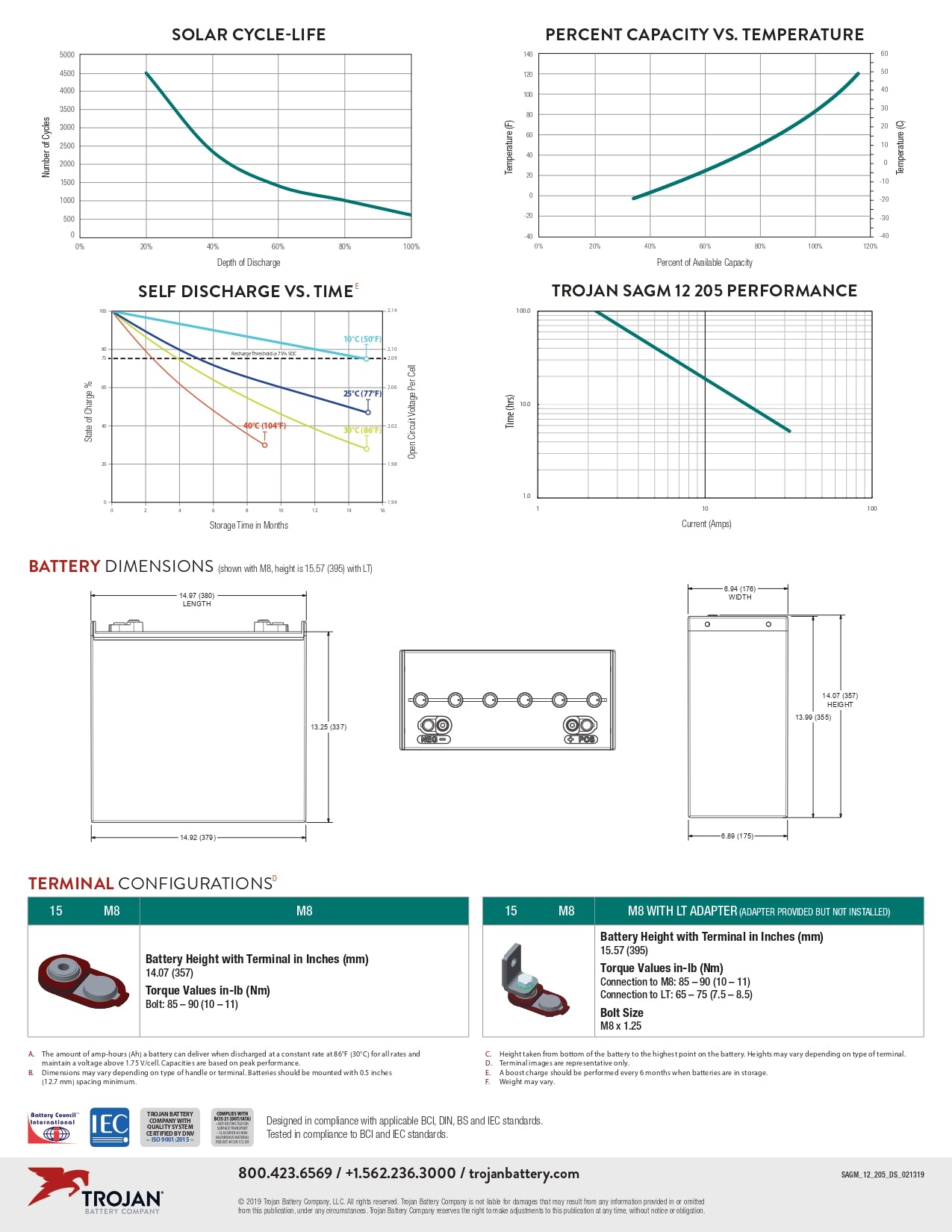 Trojan Battery - SAGM12-205｜12V｜205Ah (C20)｜1700 Cycles｜2-4 Weeks Ship Time