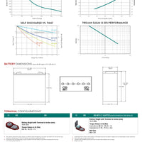 Trojan Battery - SAGM12-205｜12V｜205Ah (C20)｜1700 Cycles｜2-4 Weeks Ship Time