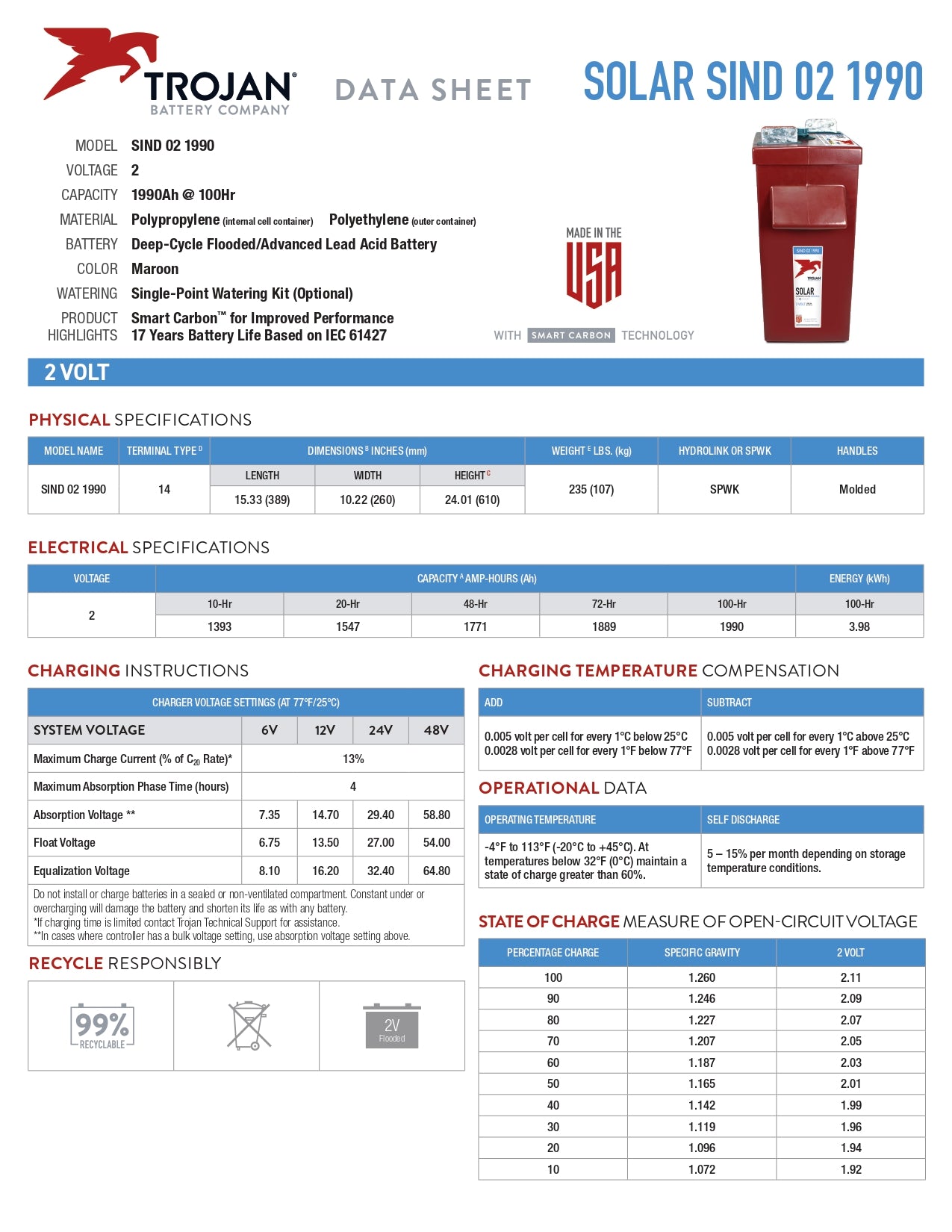 Trojan Battery | SIND02-1990｜2V｜1547Ah (C20)｜3600 Cycles | Currently On Backorder