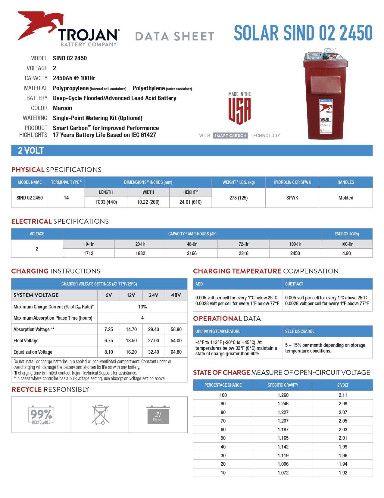 Trojan Battery | SIND02-2450｜2V｜1882Ah (C20)｜3600 Cycles | Currently On Backorder