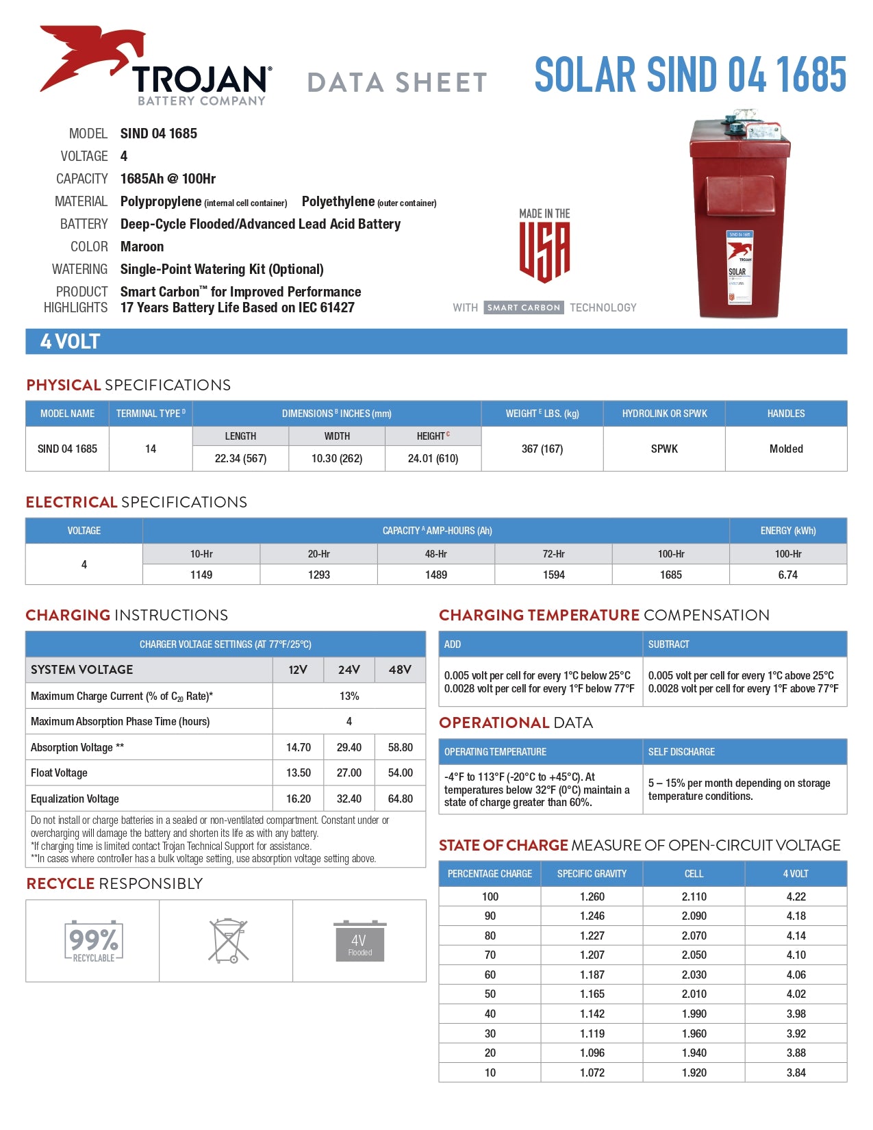 Trojan Battery | SIND04-1685｜4V｜1293Ah (C20)｜3600 Cycles | Currently On Backorder