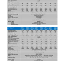 Victron Energy | Orion-Tr 48/24-12A｜2-4 Weeks Ship Time
